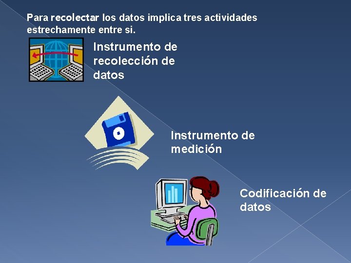 Para recolectar los datos implica tres actividades estrechamente entre si. Instrumento de recolección de