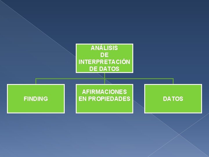 ANÁLISIS DE INTERPRETACIÓN DE DATOS FINDING AFIRMACIONES EN PROPIEDADES DATOS 