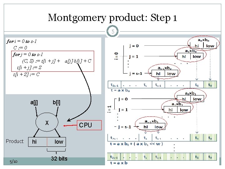 Montgomery product: Step 1 5 for i = 0 to s-1 C : =