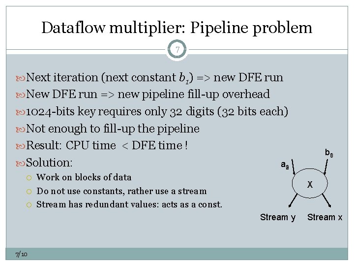 Dataflow multiplier: Pipeline problem 7 Next iteration (next constant b 1) => new DFE