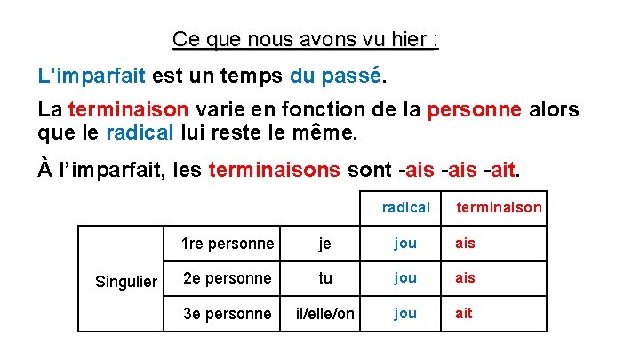 Ce que nous avons vu hier : L'imparfait est un temps du passé. La