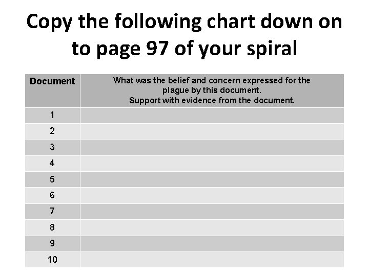 Copy the following chart down on to page 97 of your spiral Document 1