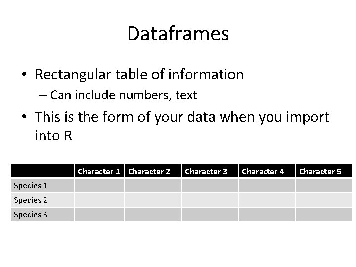 Dataframes • Rectangular table of information – Can include numbers, text • This is