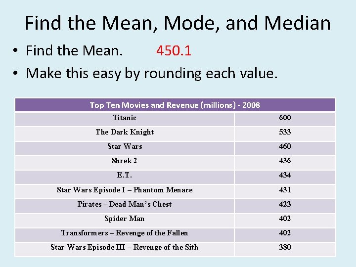 Find the Mean, Mode, and Median • Find the Mean. 450. 1 • Make