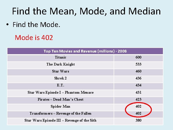 Find the Mean, Mode, and Median • Find the Mode is 402 Top Ten