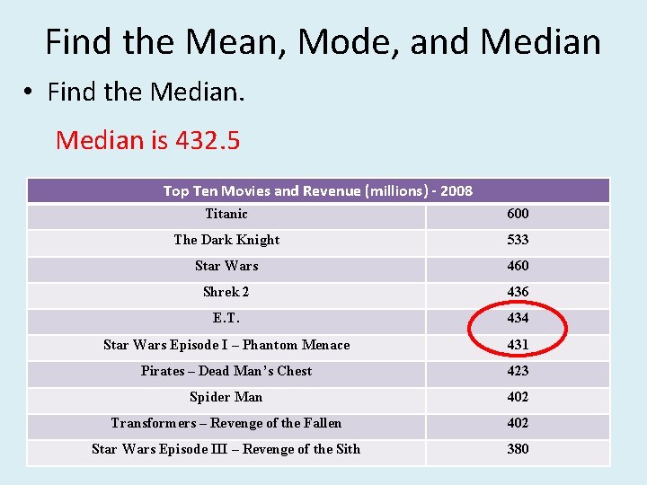 Find the Mean, Mode, and Median • Find the Median is 432. 5 Top