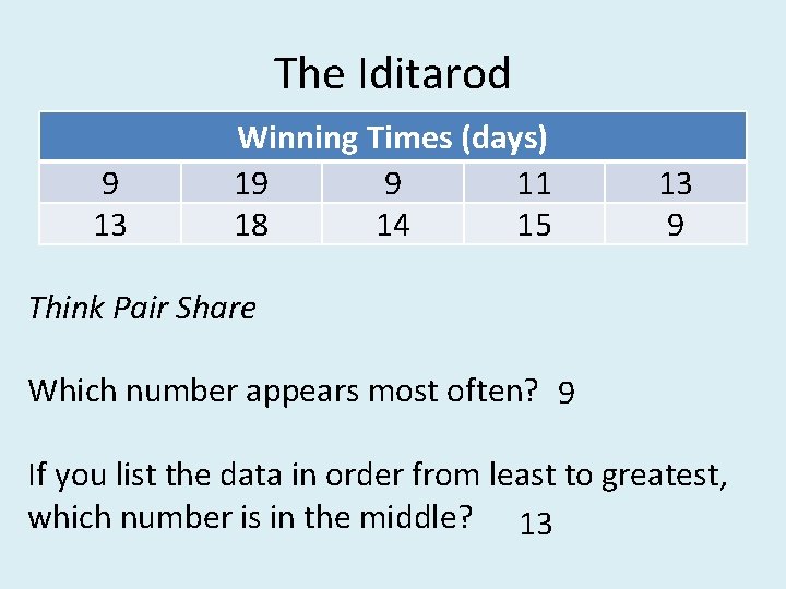 The Iditarod 9 13 Winning Times (days) 19 9 11 18 14 15 13