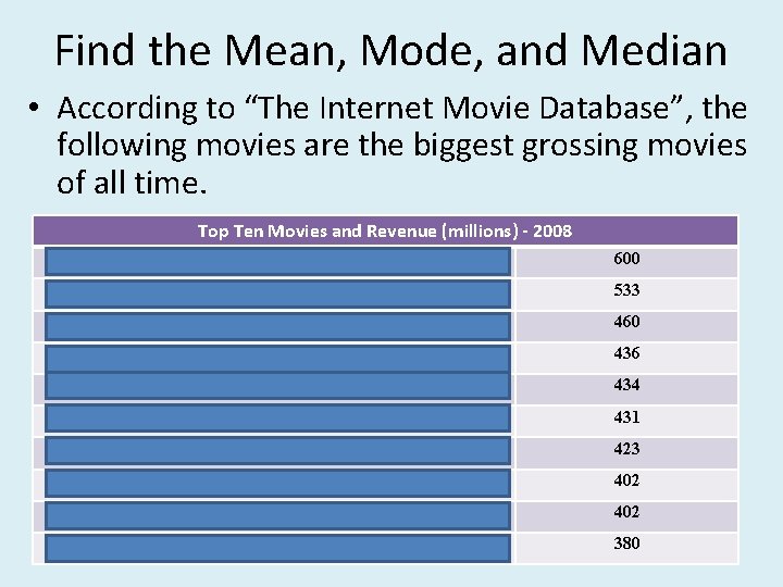 Find the Mean, Mode, and Median • According to “The Internet Movie Database”, the