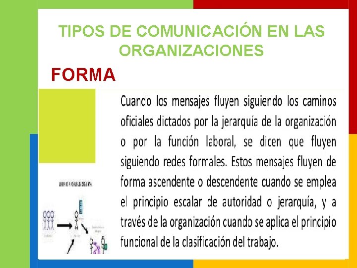 TIPOS DE COMUNICACIÓN EN LAS ORGANIZACIONES FORMA L 