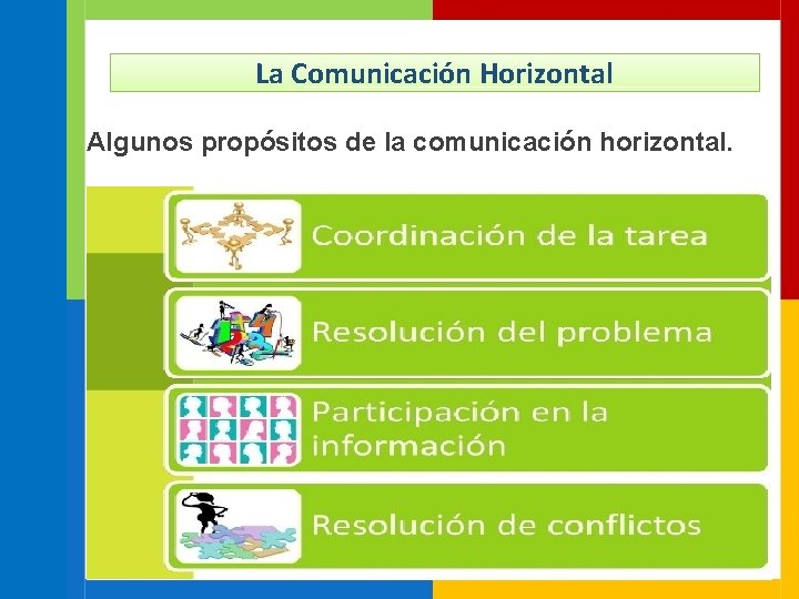 La Comunicación Horizontal Algunos propósitos de la comunicación horizontal. 