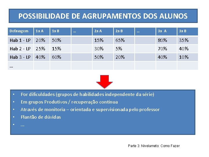 POSSIBILIDADE DE AGRUPAMENTOS DOS ALUNOS Defasagem 1 a A 1 a B … 2