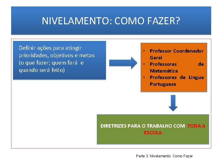 NIVELAMENTO: COMO FAZER? Definir ações para atingir prioridades, objetivos e metas (o que fazer;