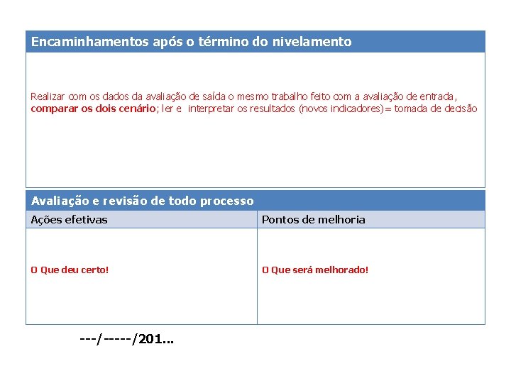 Encaminhamentos após o término do nivelamento Realizar com os dados da avaliação de saída