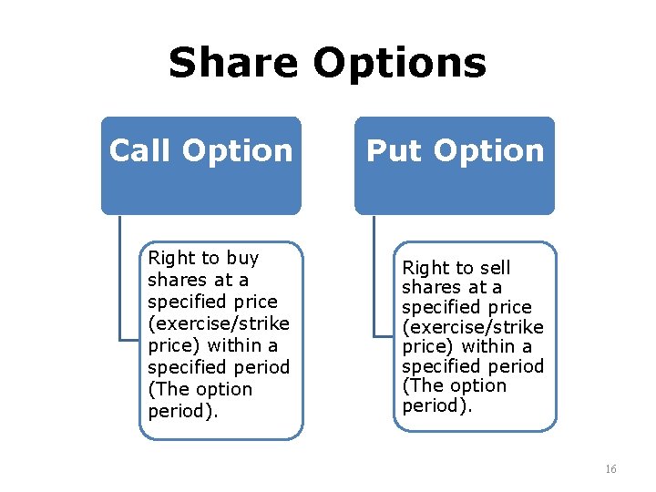 Share Options Call Option Put Option Right to buy shares at a specified price Share Options Call Option Put Option Right to buy shares at a specified price