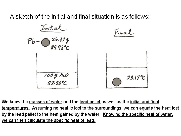 A sketch of the initial and final situation is as follows: We know the