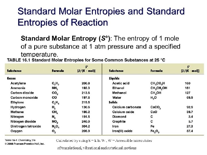 Chemical Thermodynamics 