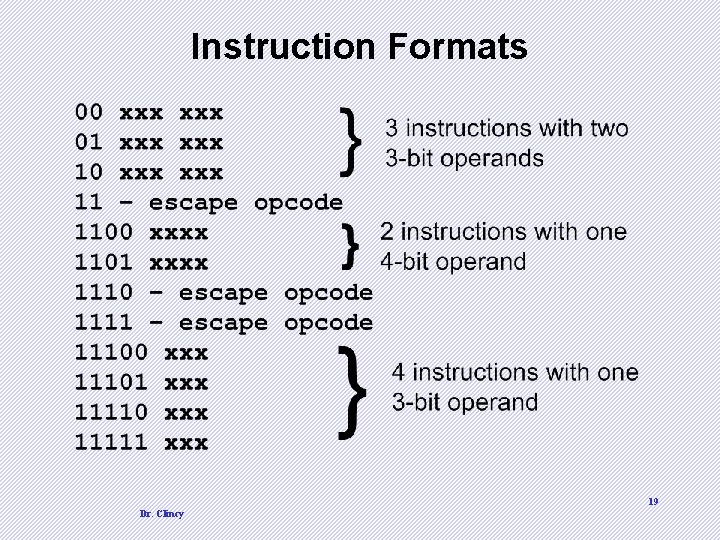 Instruction Formats 19 Dr. Clincy 