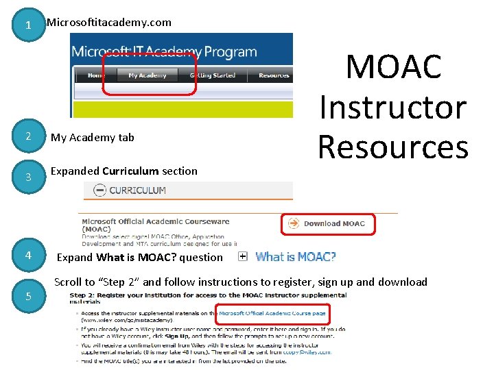 1 Microsoftitacademy. com 2 My Academy tab 3 Expanded Curriculum section 4 5 MOAC