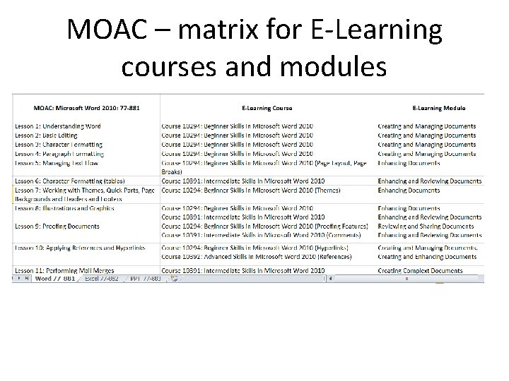 MOAC – matrix for E-Learning courses and modules 