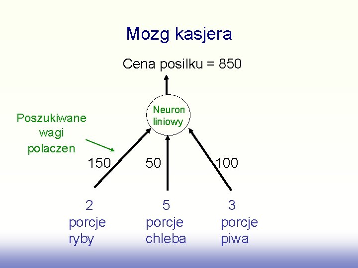 Mozg kasjera Cena posilku = 850 Poszukiwane wagi polaczen Neuron liniowy 150 2 porcje