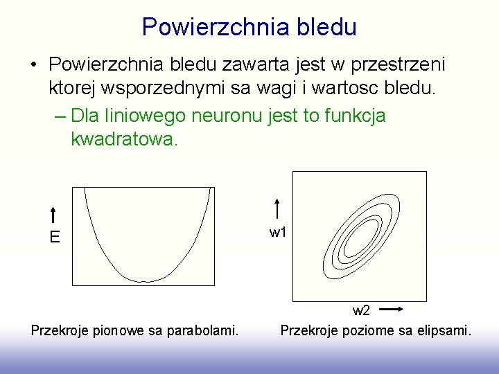 Powierzchnia bledu • Powierzchnia bledu zawarta jest w przestrzeni ktorej wsporzednymi sa wagi i