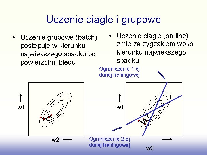 Uczenie ciagle i grupowe • Uczenie grupowe (batch) postepuje w kierunku najwiekszego spadku po