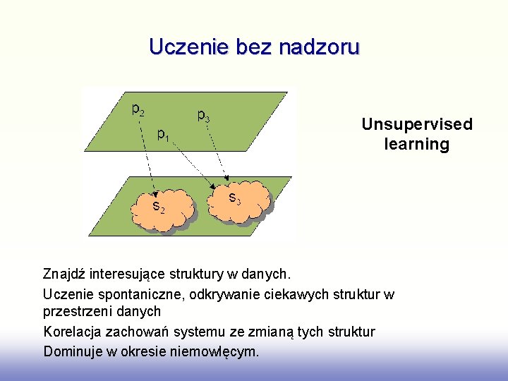 Uczenie bez nadzoru Unsupervised learning Znajdź interesujące struktury w danych. Uczenie spontaniczne, odkrywanie ciekawych