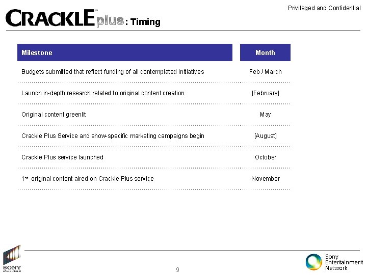 Privileged and Confidential : Timing Milestone Month Budgets submitted that reflect funding of all