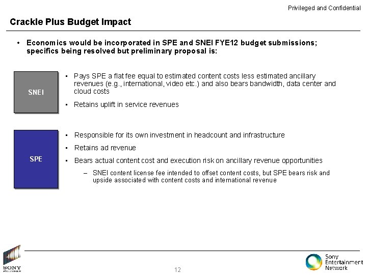 Privileged and Confidential Crackle Plus Budget Impact • Economics would be incorporated in SPE