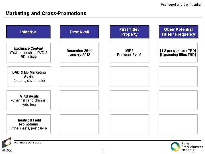 Privileged and Confidential Marketing and Cross-Promotions Initiative First Avail First Title / Property Other