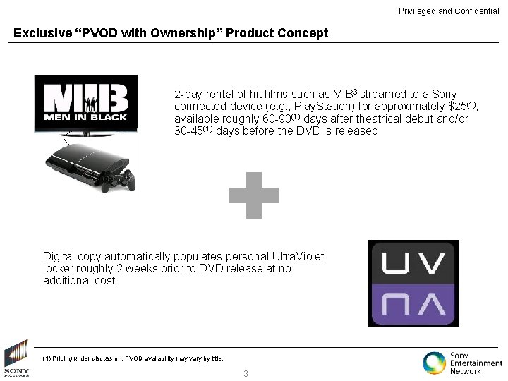 Privileged and Confidential Exclusive “PVOD with Ownership” Product Concept 2 -day rental of hit