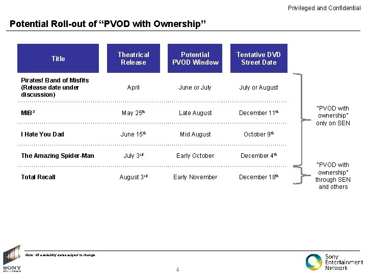 Privileged and Confidential Potential Roll-out of “PVOD with Ownership” Theatrical Release Potential PVOD Window