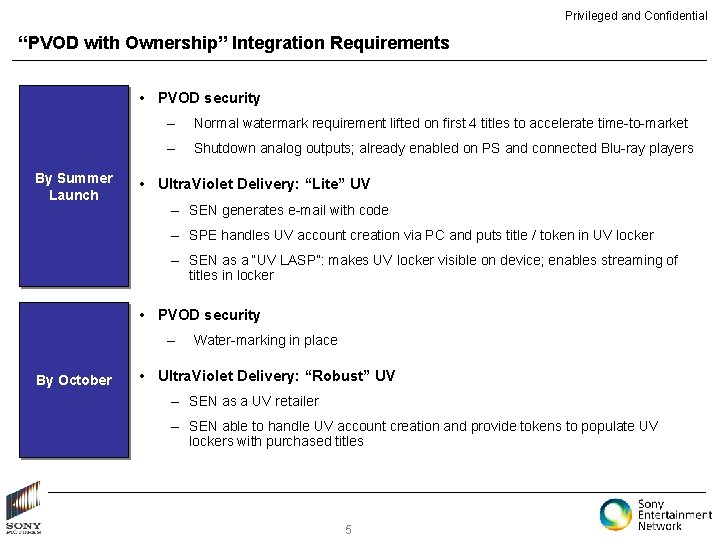 Privileged and Confidential “PVOD with Ownership” Integration Requirements • PVOD security By Summer Launch