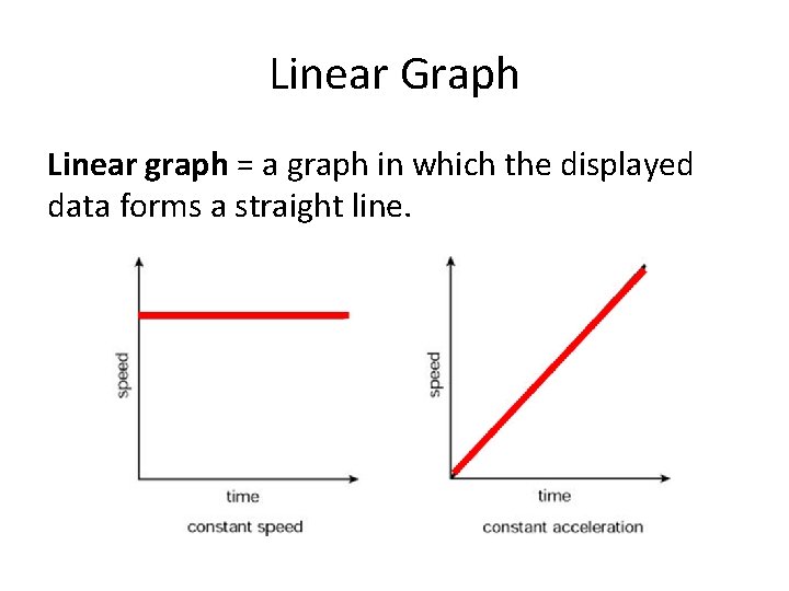 Linear Graph Linear graph = a graph in which the displayed data forms a