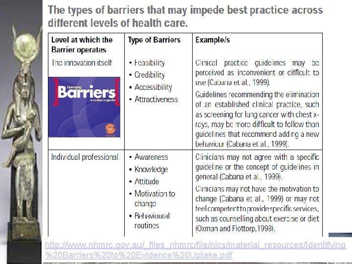 http: //www. nhmrc. gov. au/_files_nhmrc/file/nics/material_resources/Identifying %20 Barriers%20 to%20 Evidence%20 Uptake. pdf 