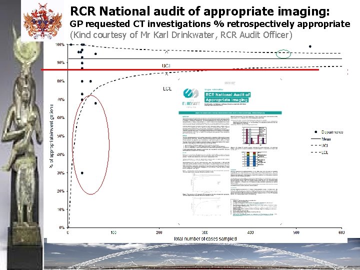 RCR National audit of appropriate imaging: GP requested CT investigations % retrospectively appropriate (Kind