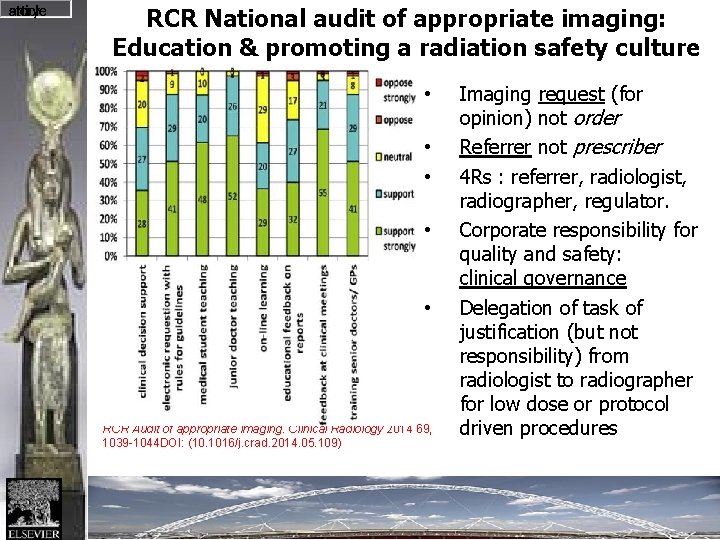 Figure 12 of appropriate imaging: RCR National audit Education & promoting a radiation safety