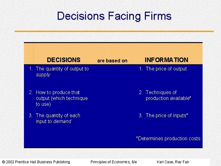 Decisions Facing Firms DECISIONS INFORMATION are based on 1. The quantity of output to