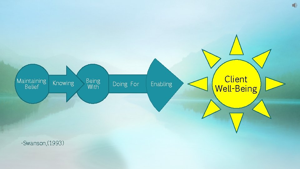 Maintaining Belief Knowing -Swanson, (1993) Being With Doing For Enabling Client Well-Being Maintaining Belief Knowing -Swanson, (1993) Being With Doing For Enabling Client Well-Being