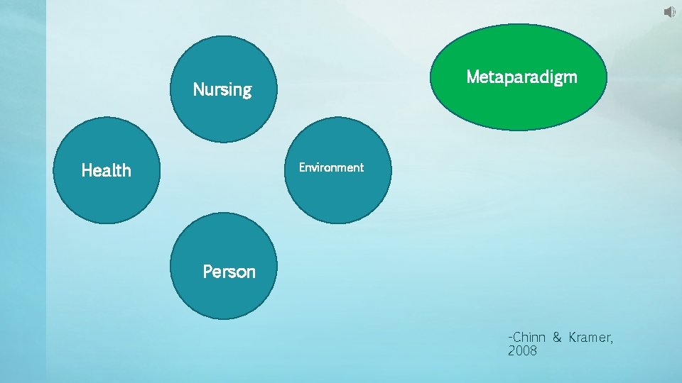 Metaparadigm Nursing Health Environment Person -Chinn & Kramer, 2008 Metaparadigm Nursing Health Environment Person -Chinn & Kramer, 2008
