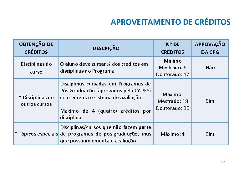 APROVEITAMENTO DE CRÉDITOS OBTENÇÃO DE CRÉDITOS Disciplinas do curso * Disciplinas de outros cursos