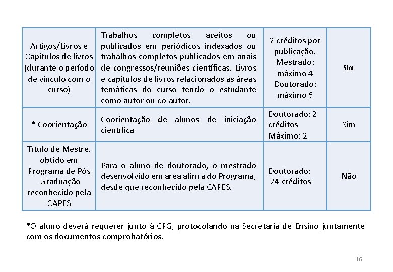 Trabalhos completos aceitos ou Artigos/Livros e publicados em periódicos indexados ou Capítulos de livros