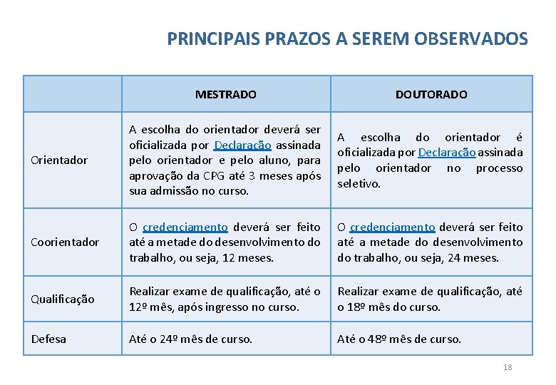 PRINCIPAIS PRAZOS A SEREM OBSERVADOS MESTRADO DOUTORADO Orientador A escolha do orientador deverá ser