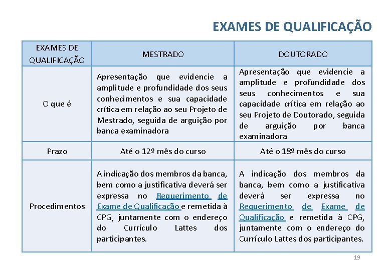 EXAMES DE QUALIFICAÇÃO MESTRADO DOUTORADO O que é Apresentação que evidencie a amplitude e