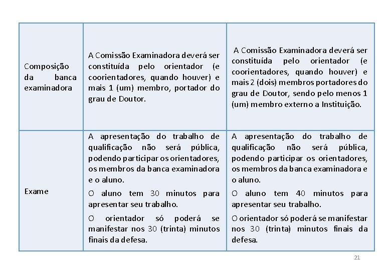 Composição da banca examinadora Exame A Comissão Examinadora deverá ser constituída pelo orientador (e