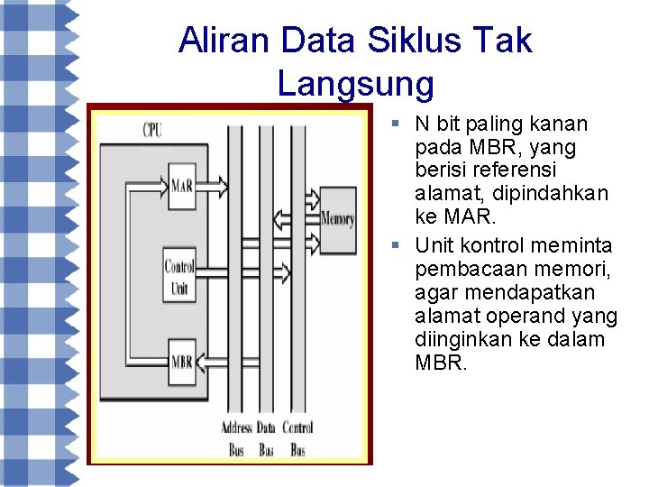 Aliran Data Siklus Tak Langsung § N bit paling kanan pada MBR, yang berisi