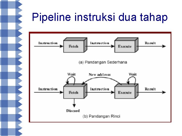 Pipeline instruksi dua tahap 