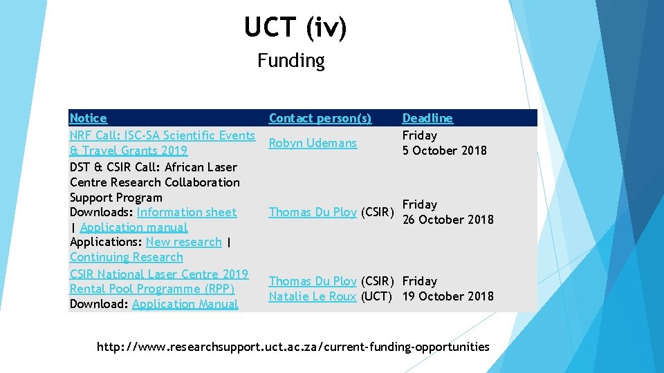UCT (iv) Funding Notice NRF Call: ISC-SA Scientific Events & Travel Grants 2019 DST