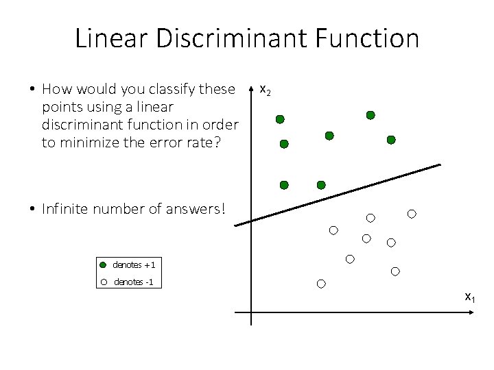 Linear Discriminant Function • How would you classify these points using a linear discriminant