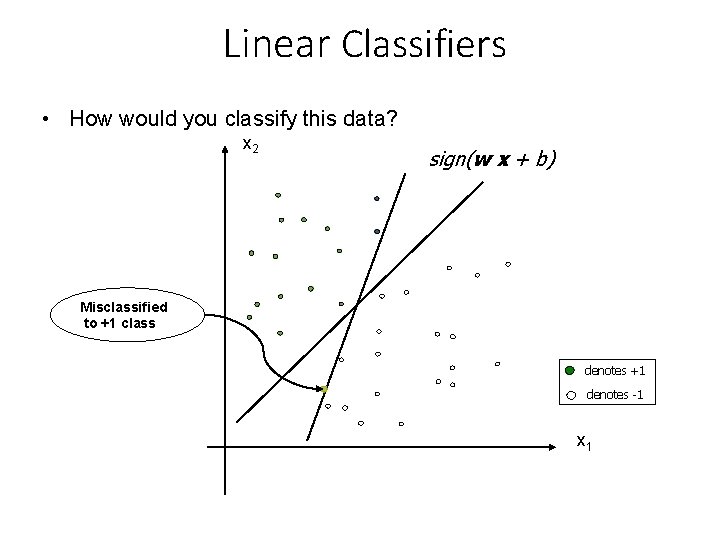 Linear Classifiers • How would you classify this data? x 2 sign(w x +